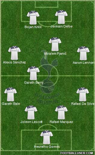 Tottenham Hotspur Formation 2010