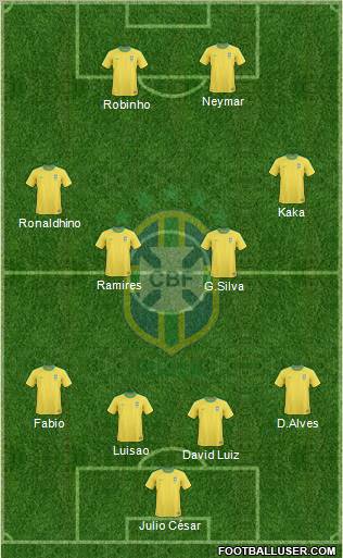 Brazil Formation 2010