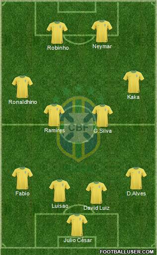 Brazil 4-2-2-2 football formation