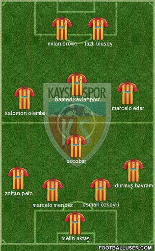 Kayserispor Formation 2010
