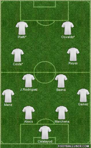 Football Manager Team Formation 2010