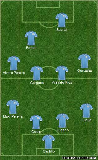 Uruguay Formation 2010