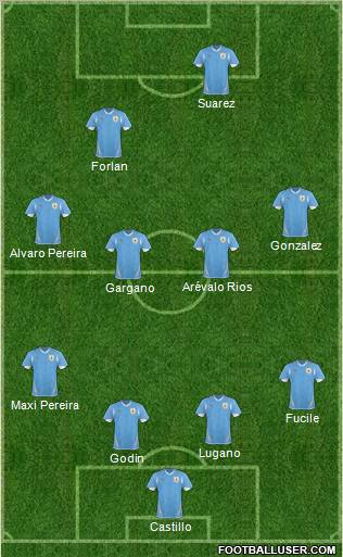 Uruguay football formation