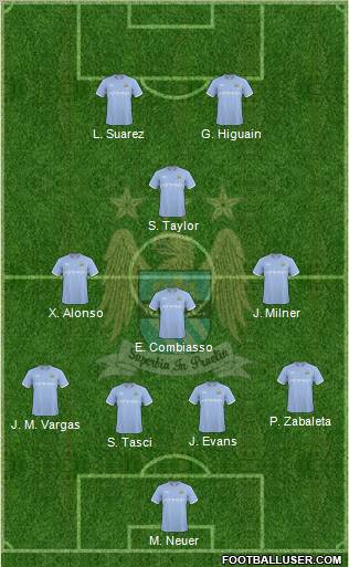 Manchester City Formation 2010