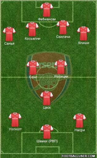 Arsenal Formation 2010
