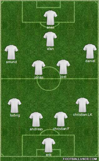 Dream Team Formation 2010