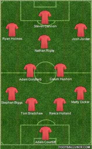 Football Manager Team Formation 2010