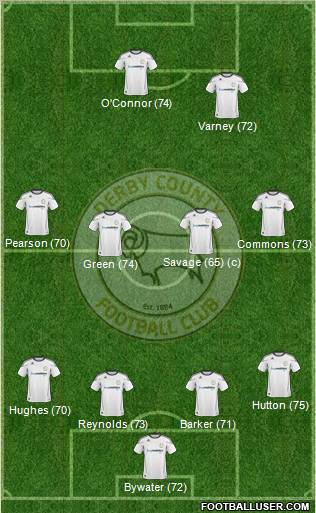 Derby County 4-4-2 football formation