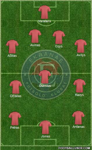 FK Ekranas Panevezis Formation 2010