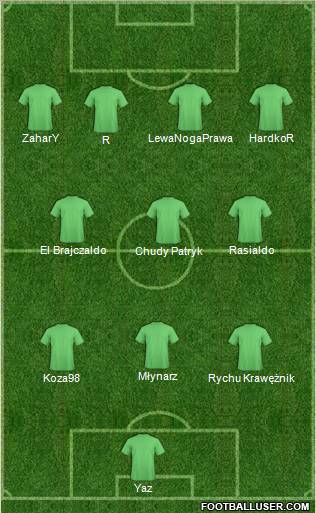 Dream Team Formation 2010