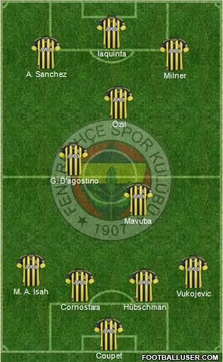 Fenerbahçe SK Formation 2010