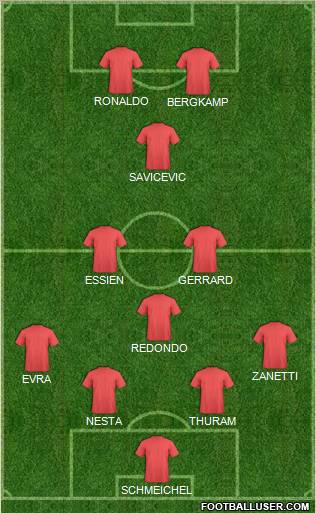 Dream Team Formation 2010
