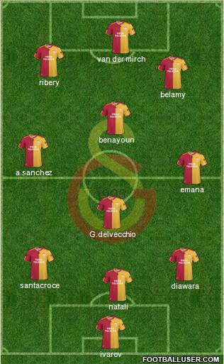 Galatasaray SK Formation 2010