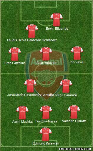Arsenal Formation 2010
