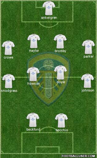 Leeds United Formation 2010