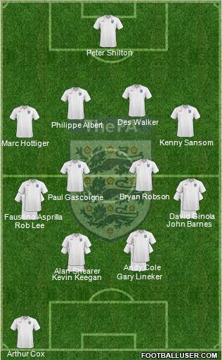 England Formation 2010