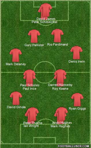 Dream Team Formation 2010