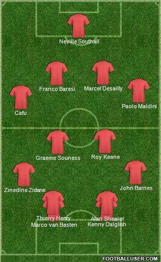 Dream Team Formation 2010