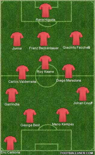 Dream Team Formation 2010