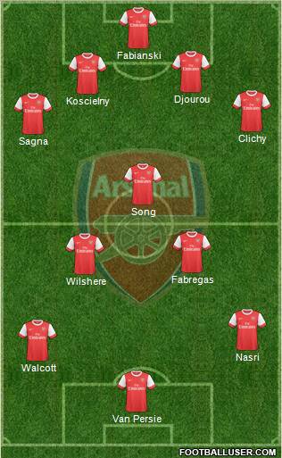 Arsenal Formation 2010