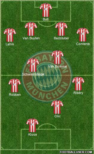 FC Bayern München Formation 2010