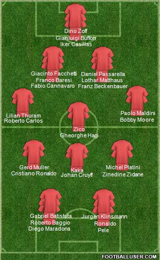 Fifa Team Formation 2010