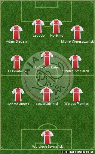 AFC Ajax Formation 2010