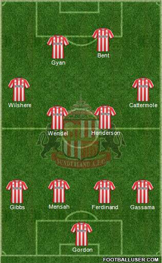 Sunderland football formation