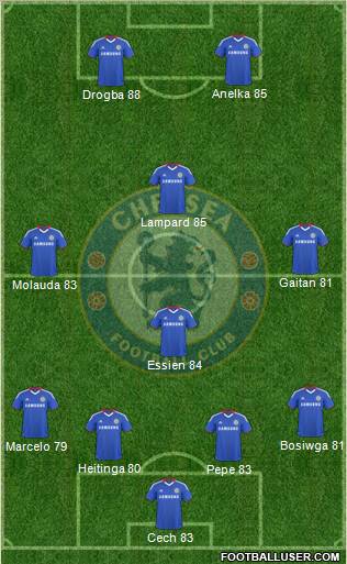 Chelsea Formation 2010