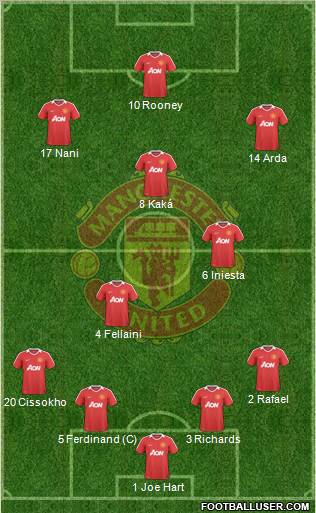 Manchester United Formation 2010