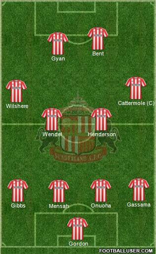 Sunderland football formation