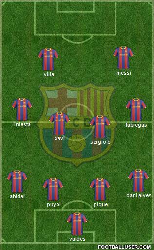 F.C. Barcelona Formation 2010