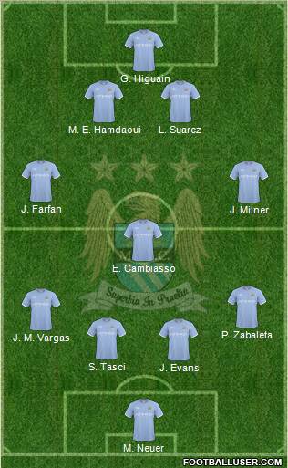 Manchester City Formation 2010
