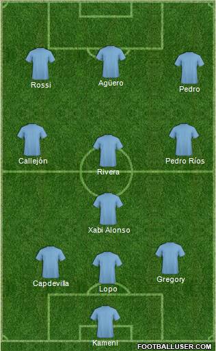 Dream Team Formation 2010