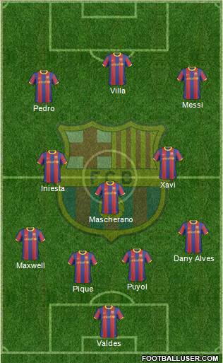 F.C. Barcelona Formation 2010