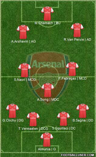 Arsenal Formation 2010