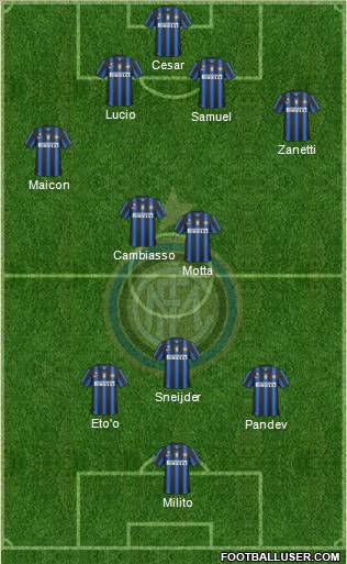 F.C. Internazionale Formation 2010