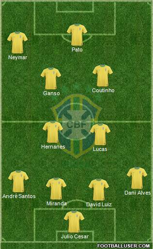 Brazil Formation 2010