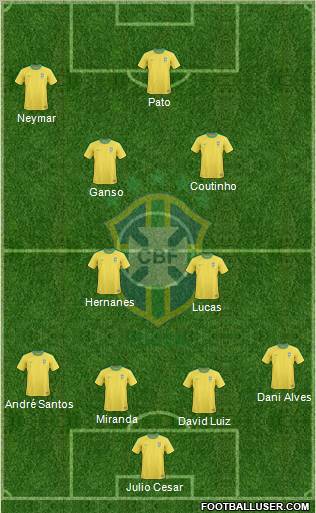 Brazil football formation