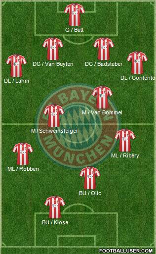FC Bayern München Formation 2010