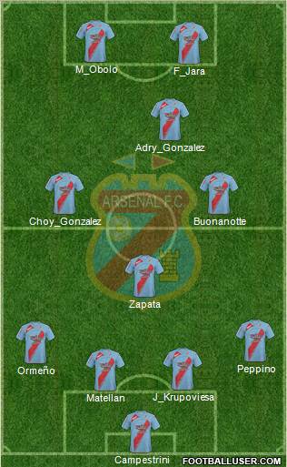 Arsenal de Sarandí football formation