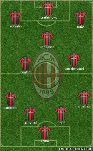 A.C. Milan Formation 2010
