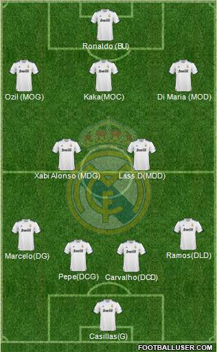 Real Madrid C.F. Formation 2010