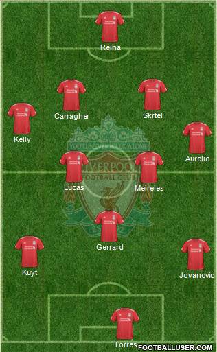 Liverpool Formation 2010