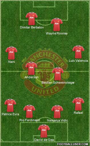 Manchester United Formation 2010