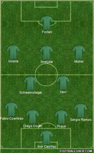World Cup 2010 Team Formation 2010