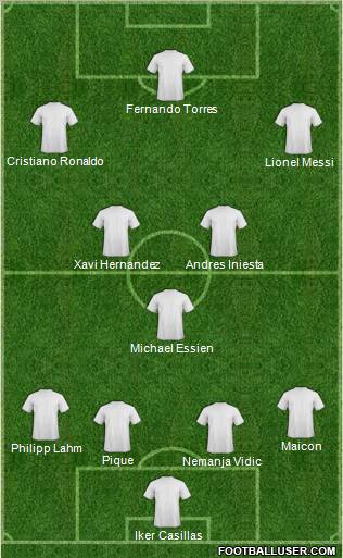 Dream Team Formation 2010