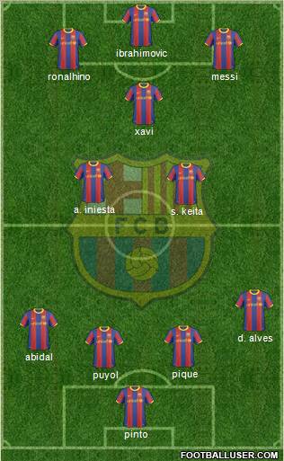 F.C. Barcelona Formation 2010