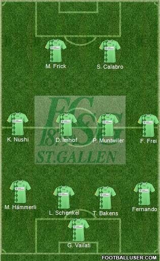 FC St. Gallen Formation 2010