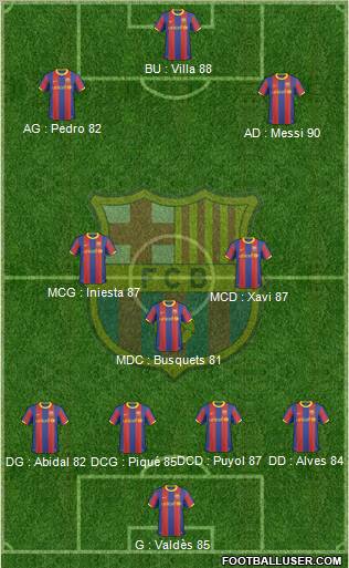F.C. Barcelona Formation 2010